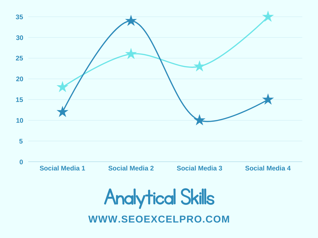 analytical skills seoexcelpro